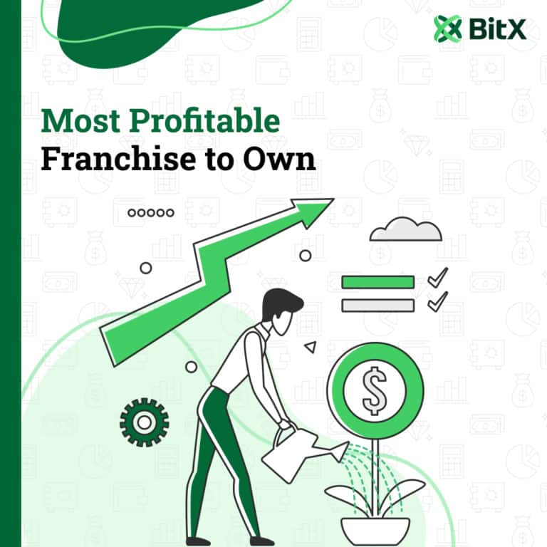 Most Profitable Franchises