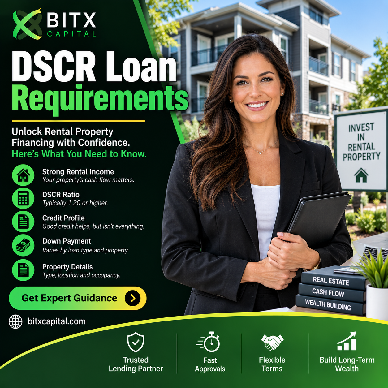 DSCR Loan Requirements